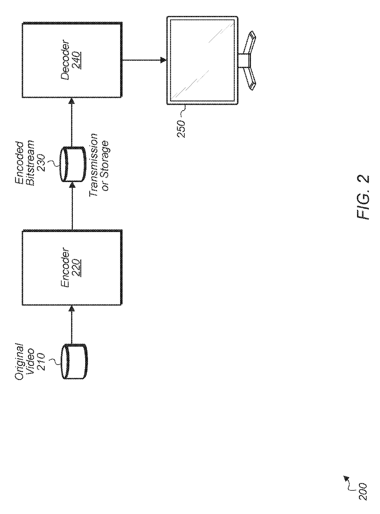 Gradient texturing compression codec