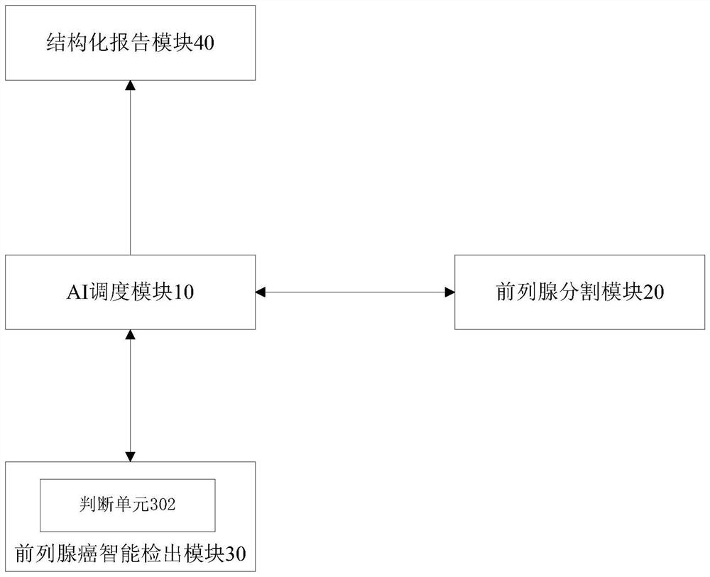 System and method for automatic segmentation and localization of prostate cancer on mpMRI