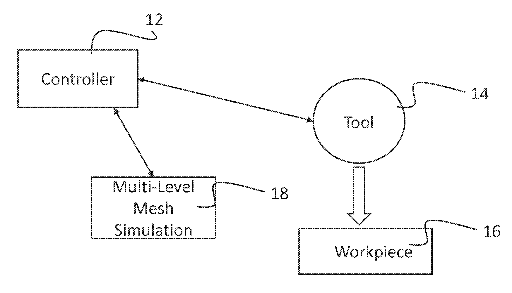 Multi-scale mesh modeling software products and controllers