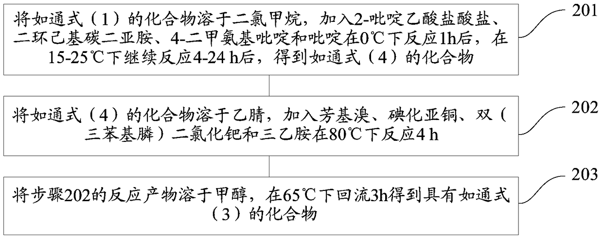 A novel acyl lactone derivative and its preparation method