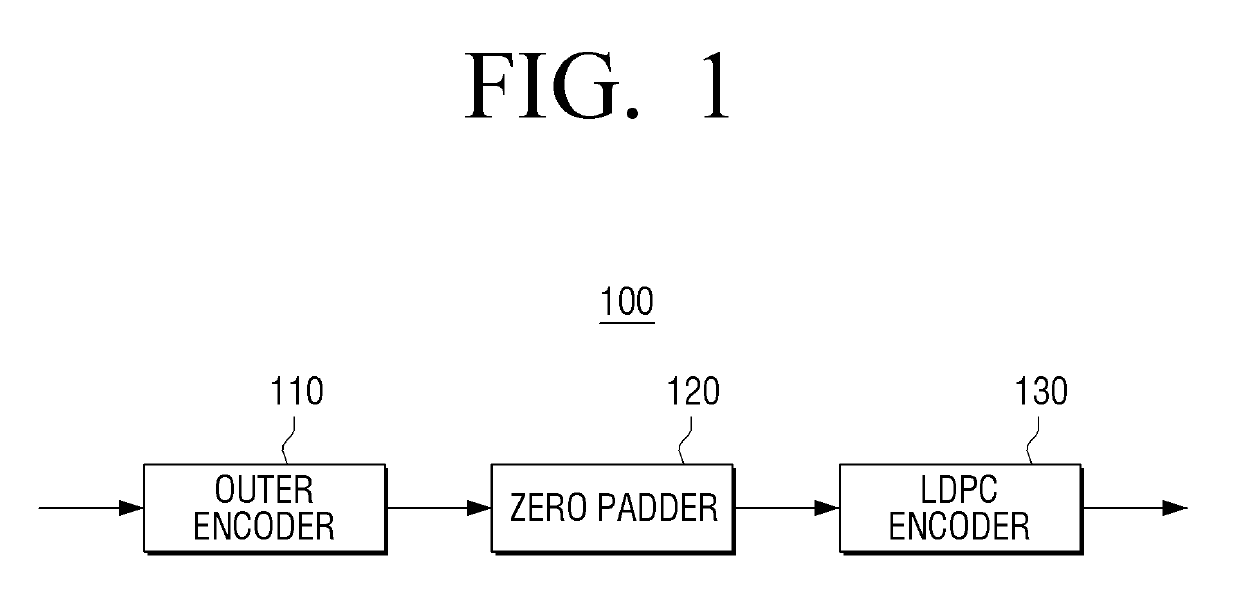 Transmitter and shortening method thereof