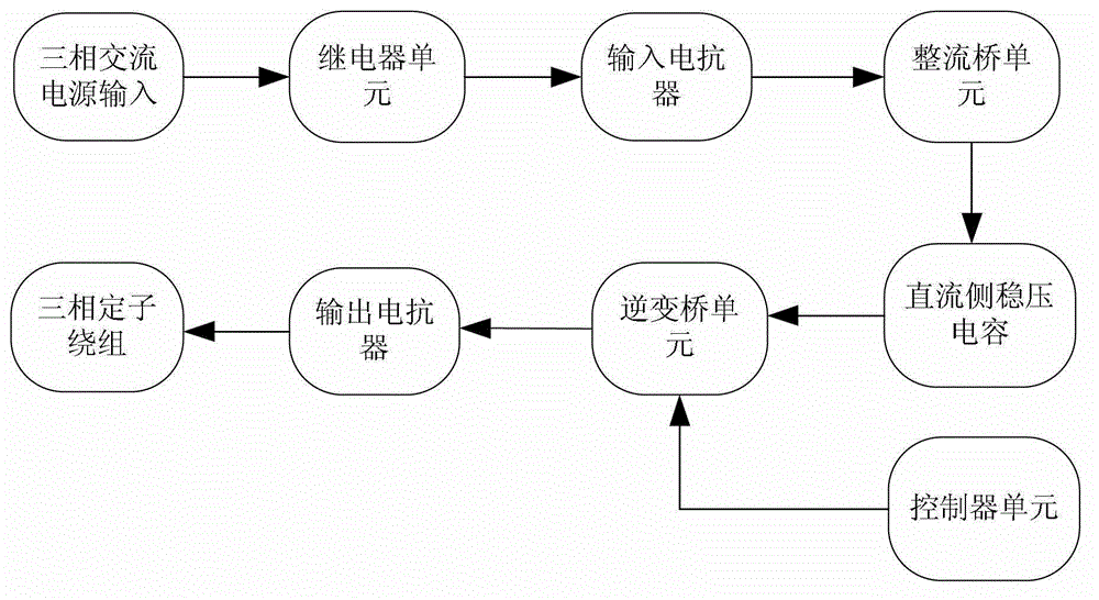 Flame-proof type frequency conversion integrated permanent-magnet synchronous motor