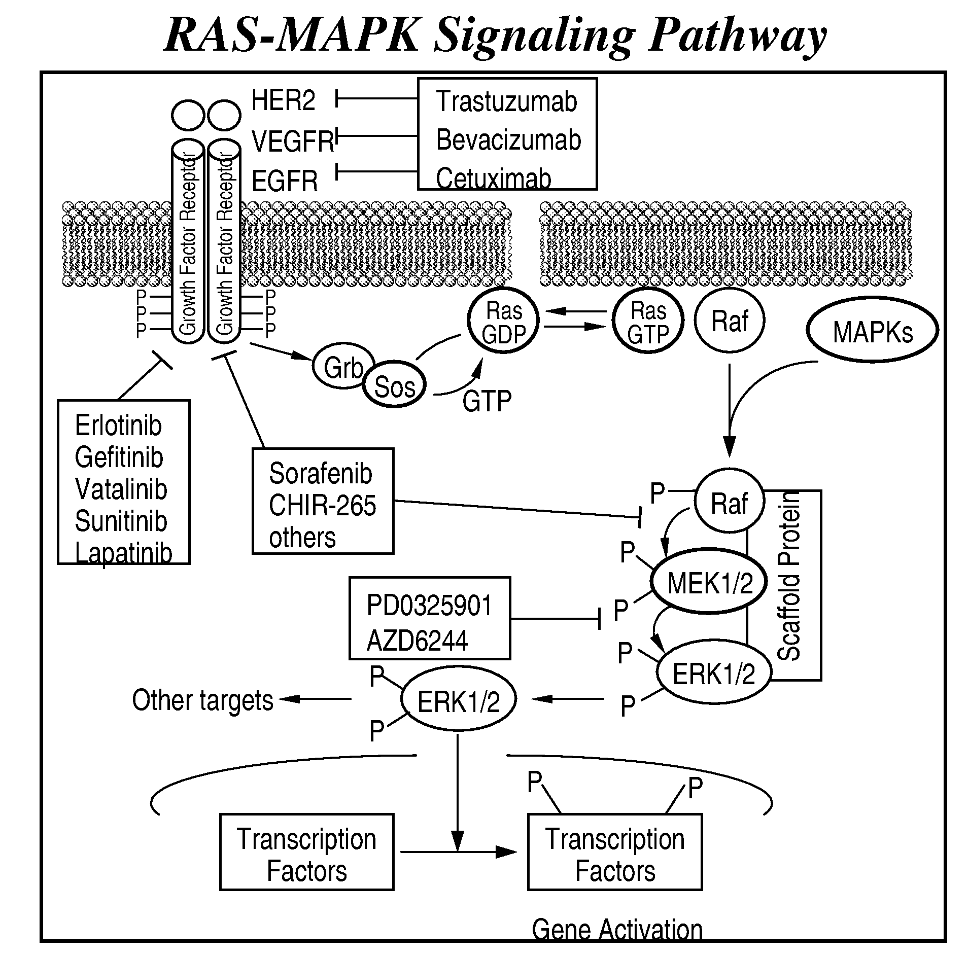 Multikinase Inhibitors for Use in the Treatment of Cancer