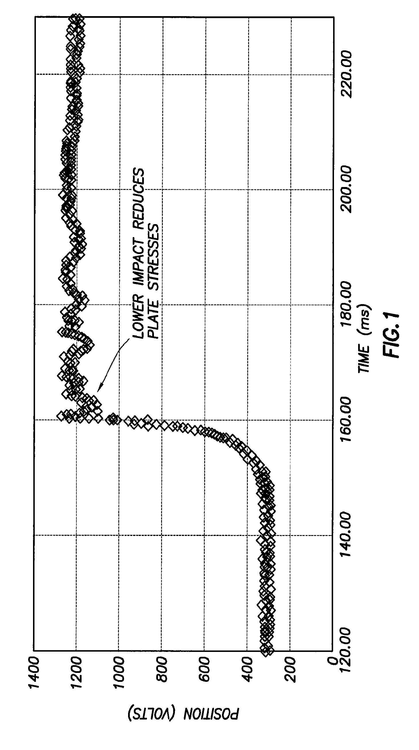 Programmable device for compressor valve