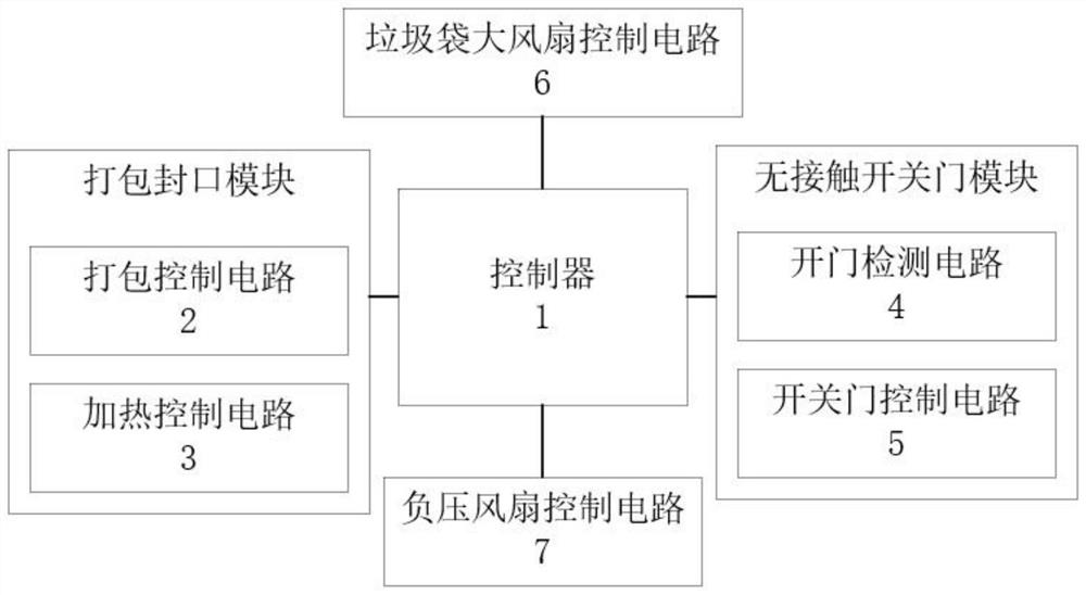 Automatic sealing garbage can and control circuit