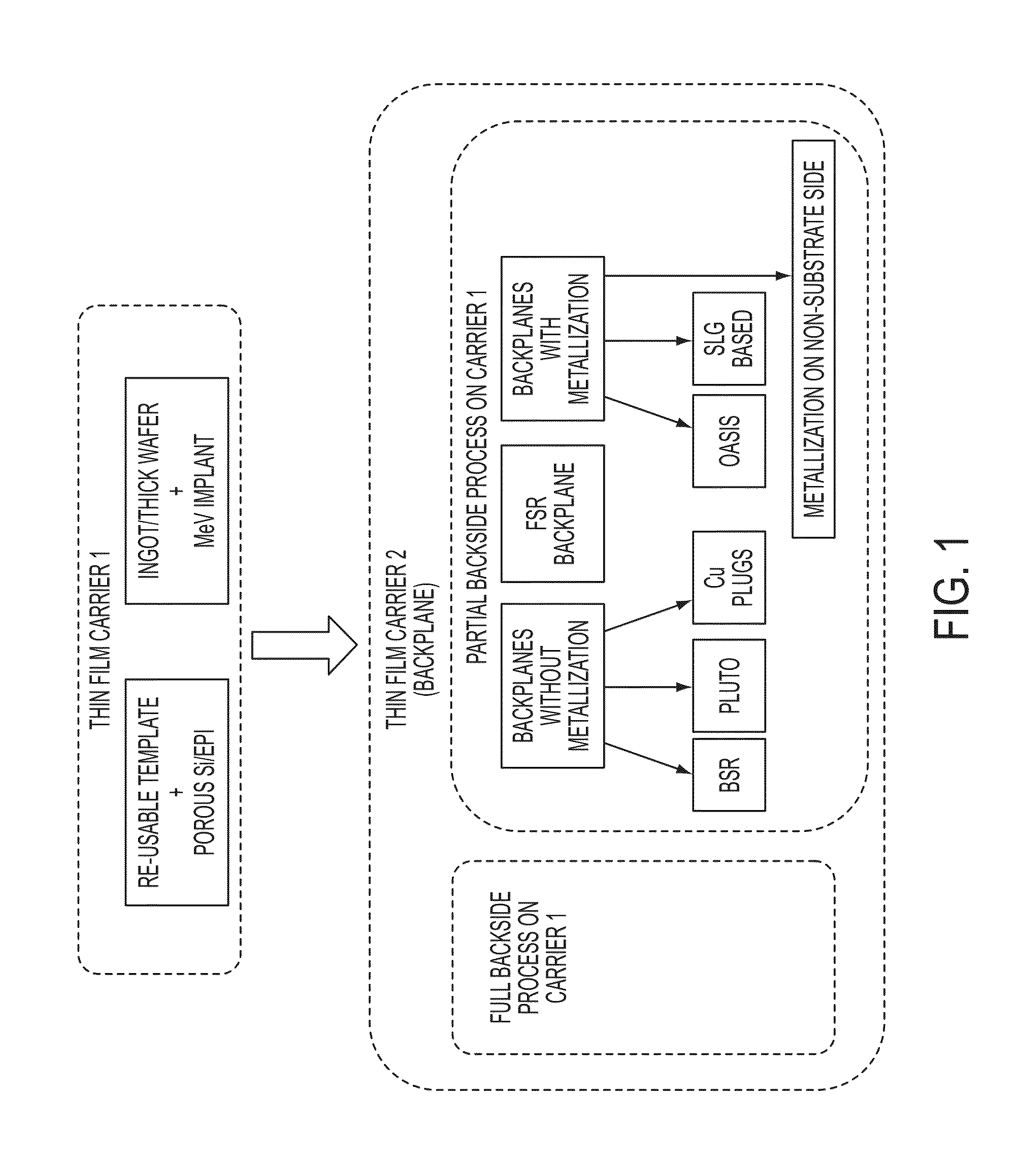 Fabrication methods for back contact solar cells