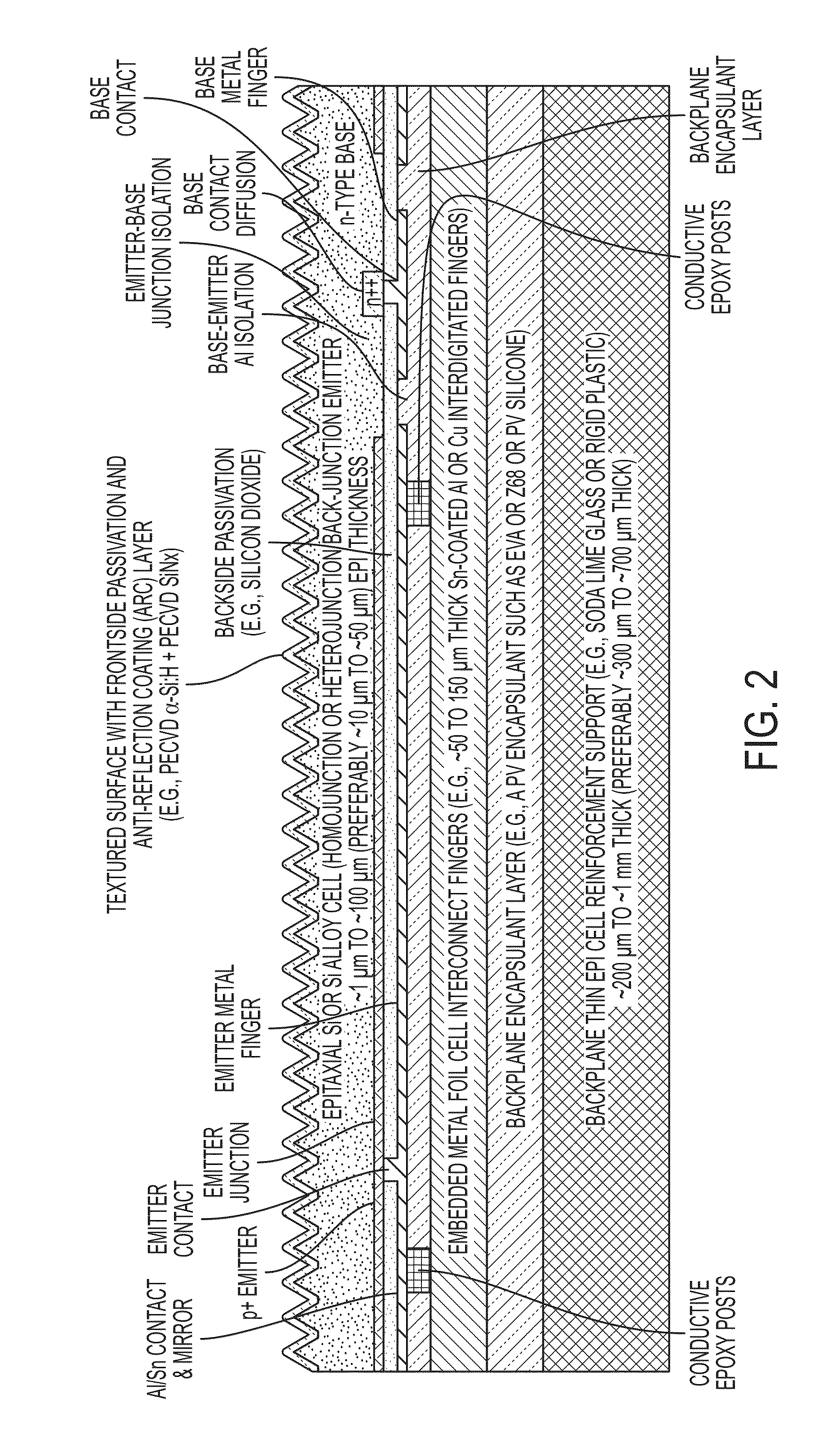 Fabrication methods for back contact solar cells