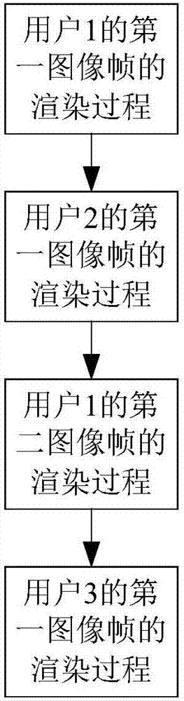 Rendering method and apparatus