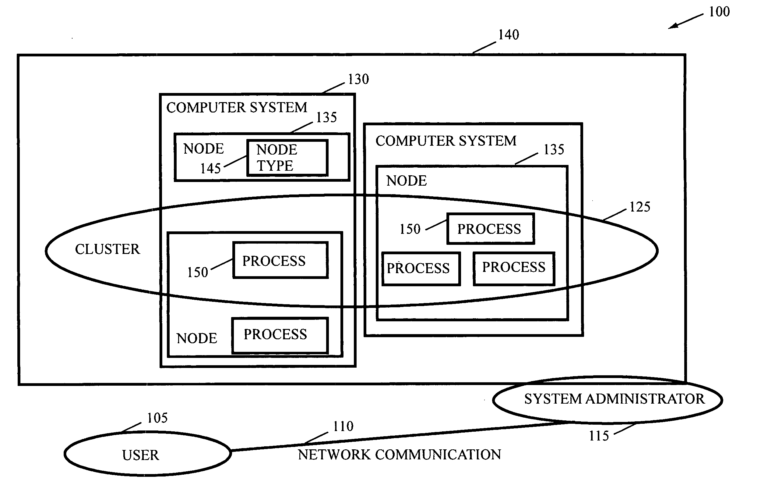 Dynamic cluster configuration in an on-demand environment