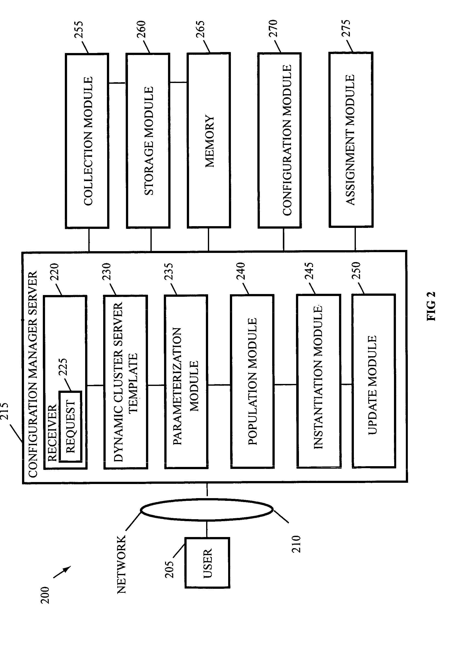 Dynamic cluster configuration in an on-demand environment