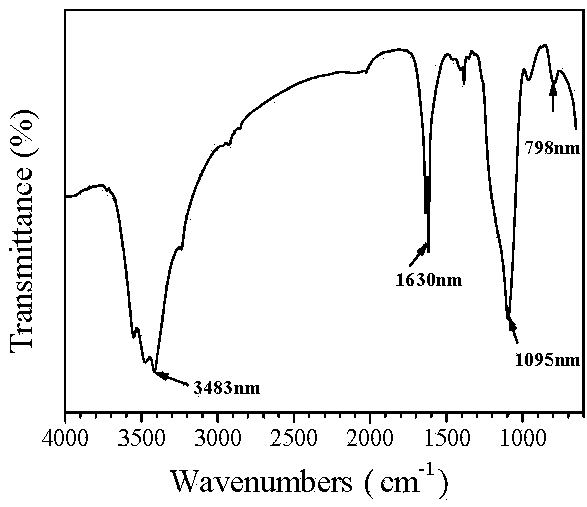 A sio for detecting malachite green  <sub>2</sub> Preparation method of @rox nanoparticle fluorescent probe array