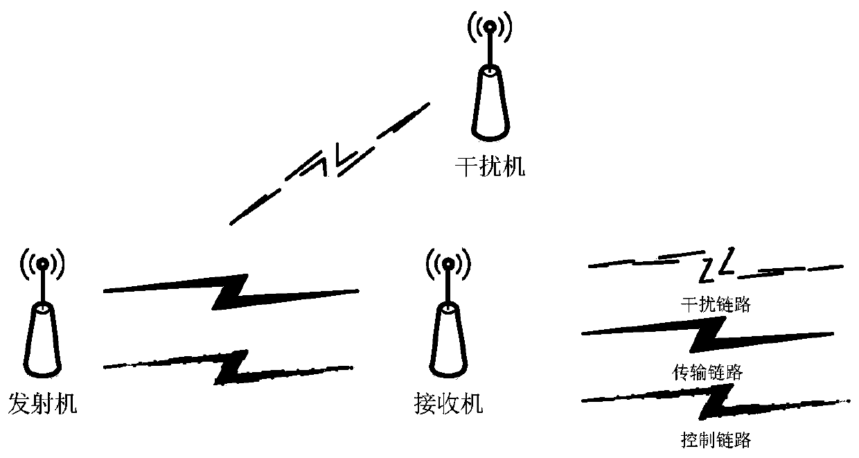 A hierarchical reinforcement learning anti-interference algorithm for joint optimization of channel selection and transmission time