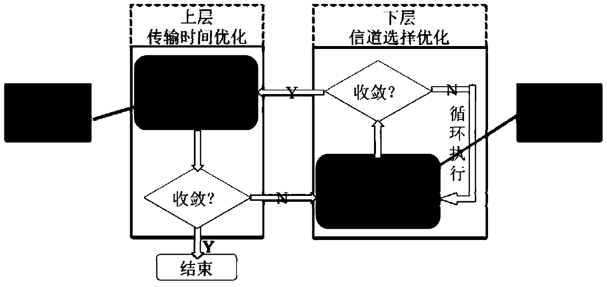 A hierarchical reinforcement learning anti-interference algorithm for joint optimization of channel selection and transmission time