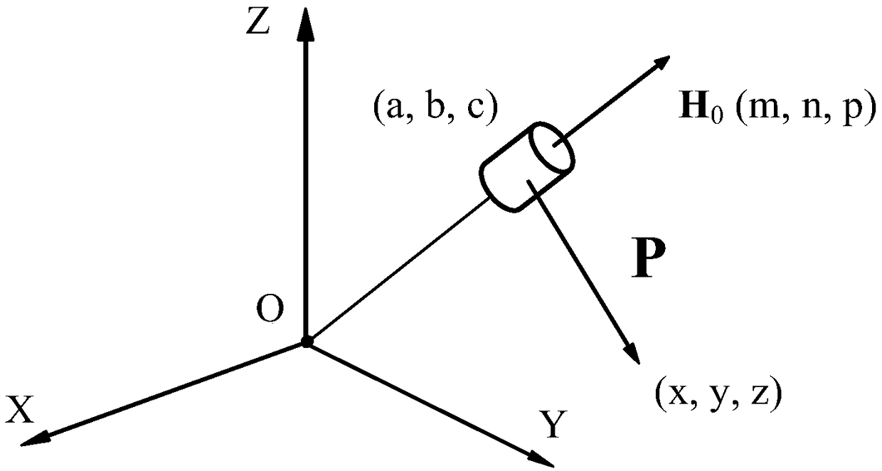 A near-field magnetic positioning method for a ring magnet