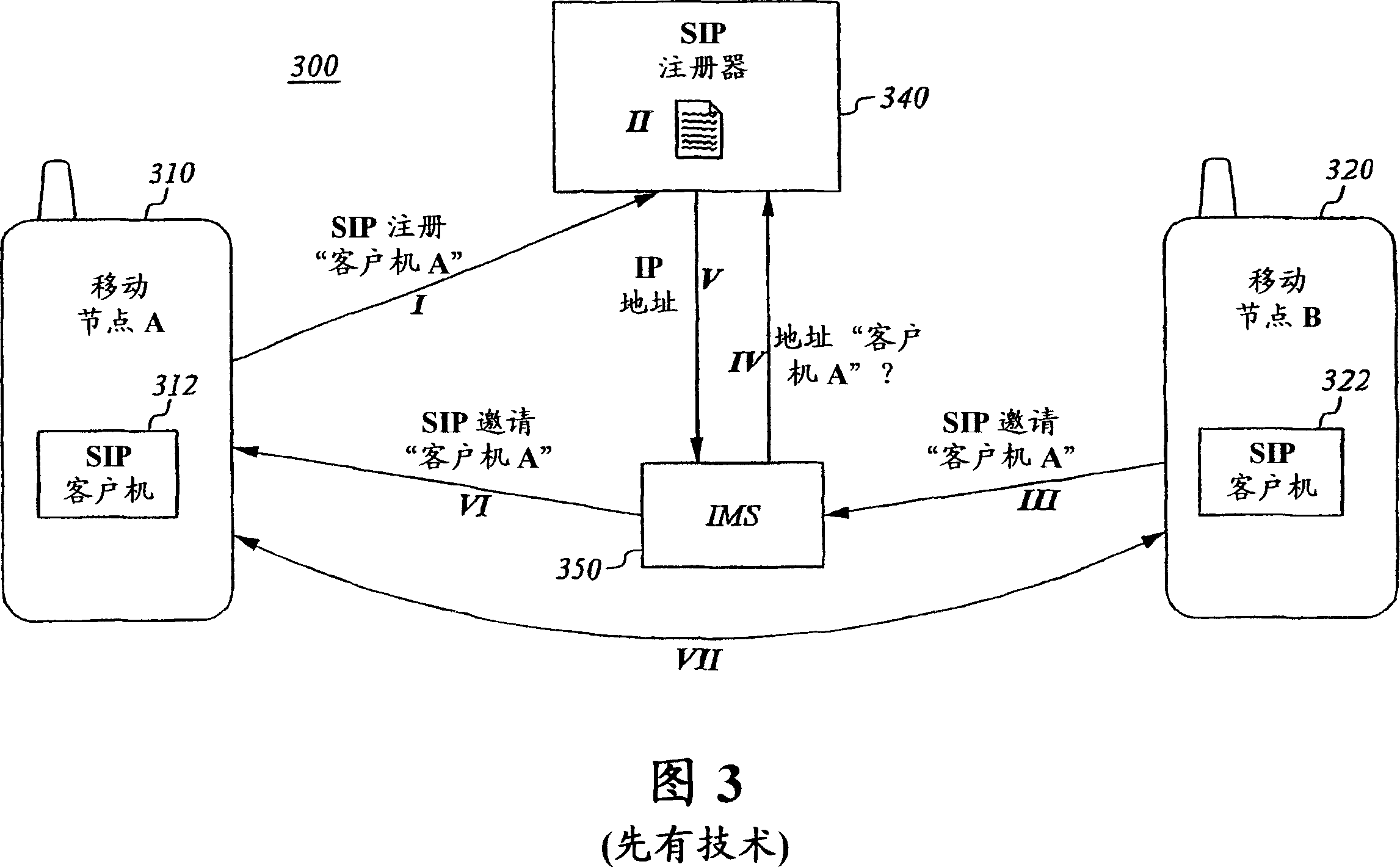 Method and system for web service handling