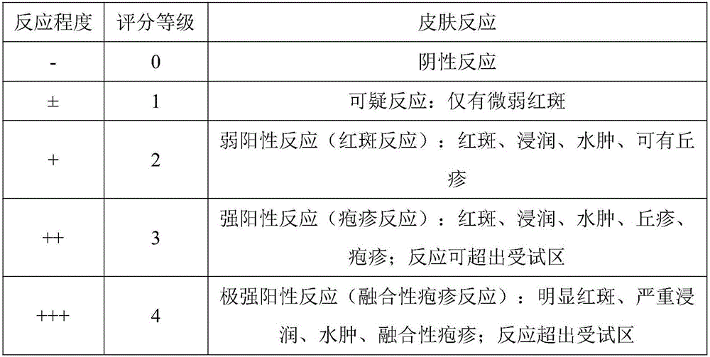 Mosquito-repelling toilet water and preparation method thereof