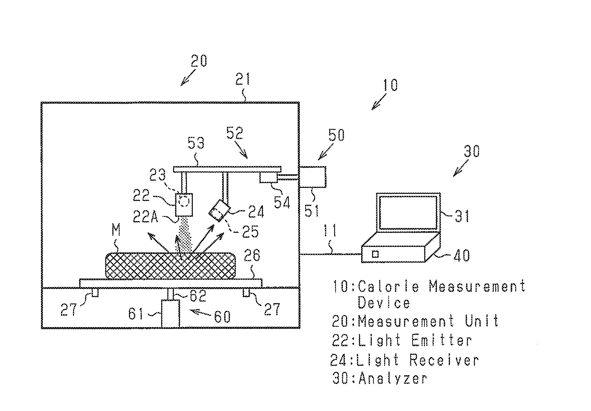 Calorie measurement device