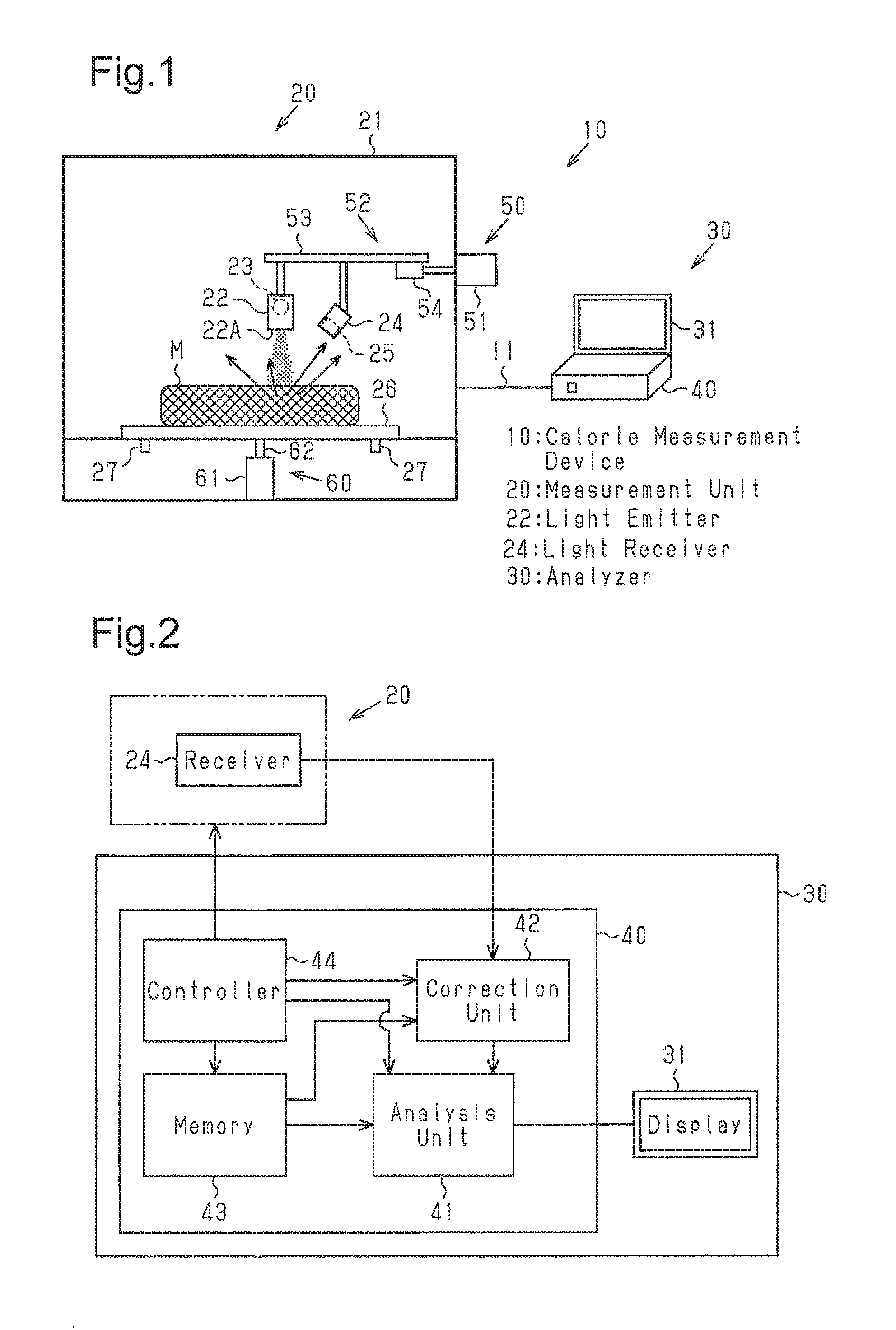 Calorie measurement device