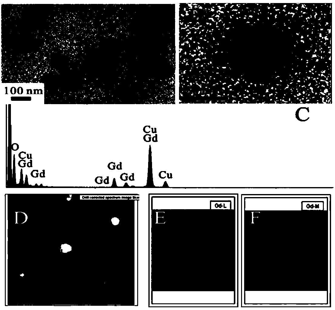 Synthesis method and application of carbon-embedded gadolinium nano magnetic resonance imaging contrast agent