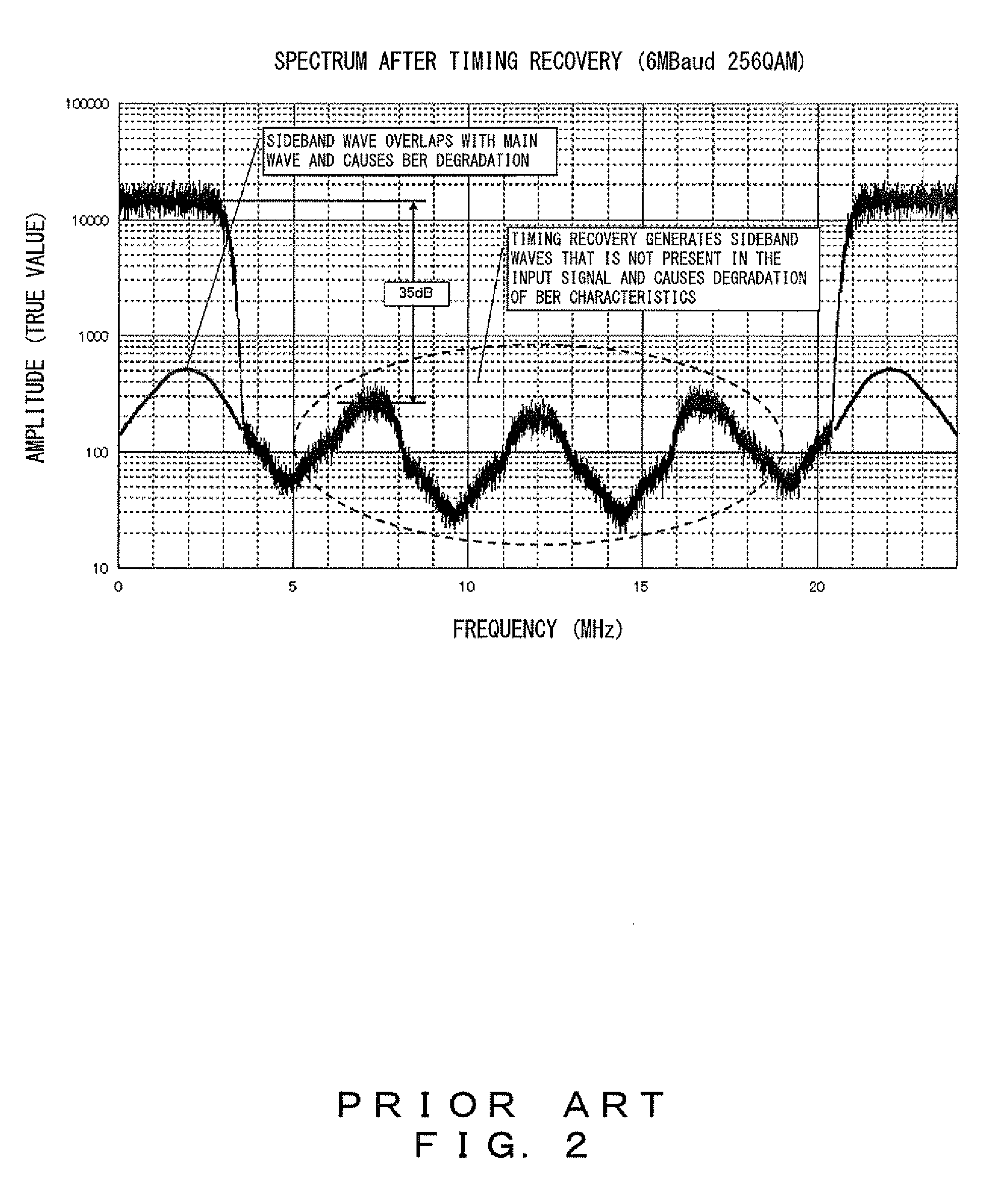 Symbol timing recovery circuit