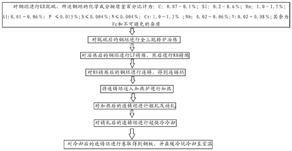 A kind of anti-riot steel plate for 900mpa level ATM machine and its manufacturing method