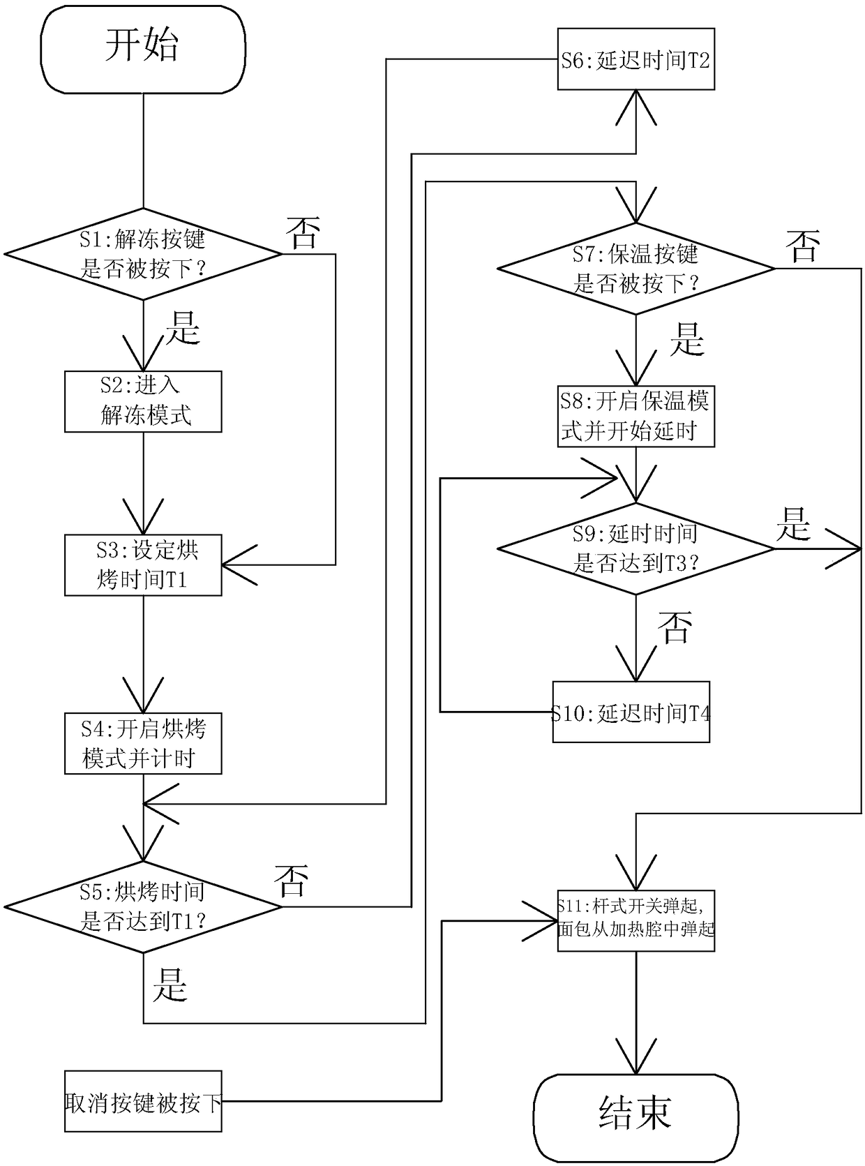 A thermal insulation toaster and its control method