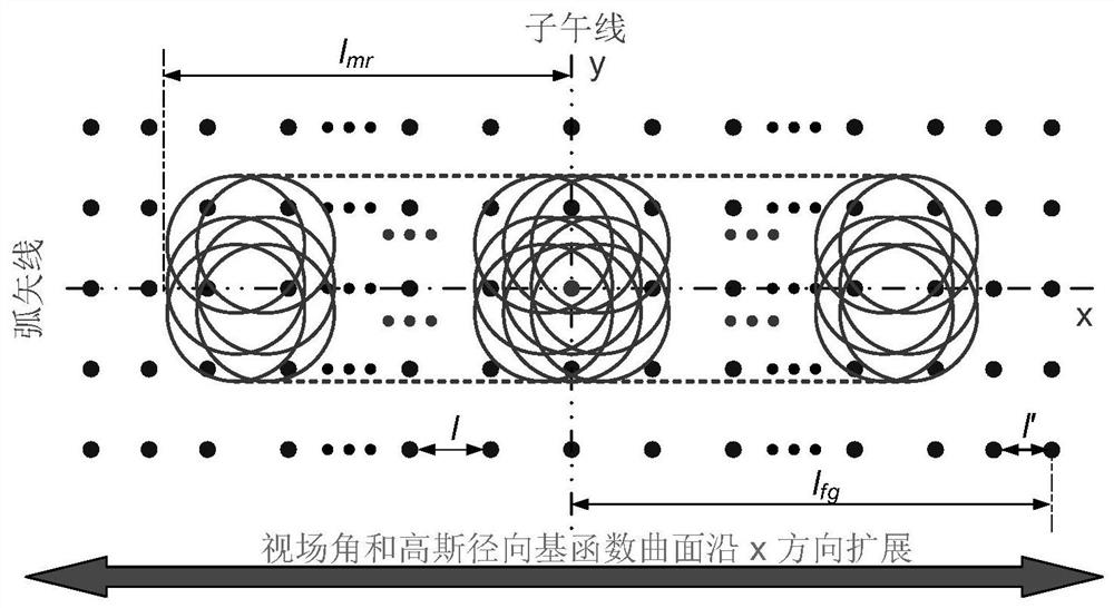 Imaging system design method based on Gaussian radial basis function curved surface