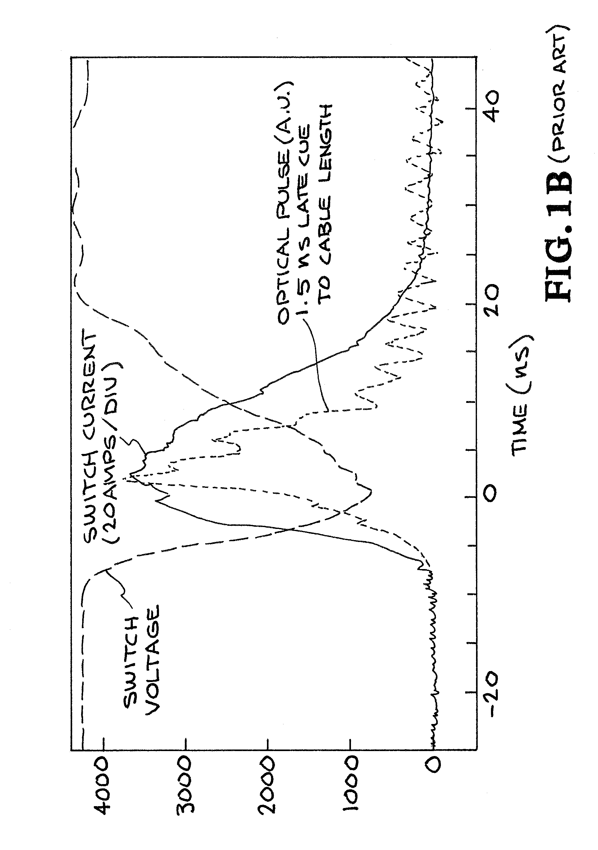 Photoconductive switch package