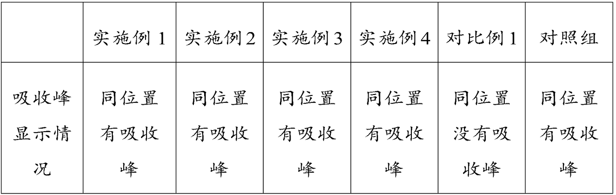 Preparation method of traditional Chinese medicine oral liquid as well as traditional Chinese medicine oral liquid for treating children with ADHD (attention deficit hyperactivity disorder) and preparation method thereof