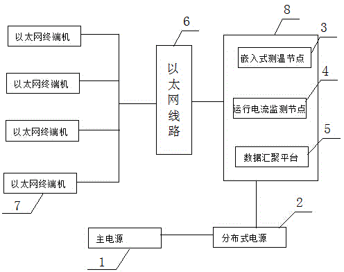 Monitoring device of electric power communication cabinet based on TCP/IP communication