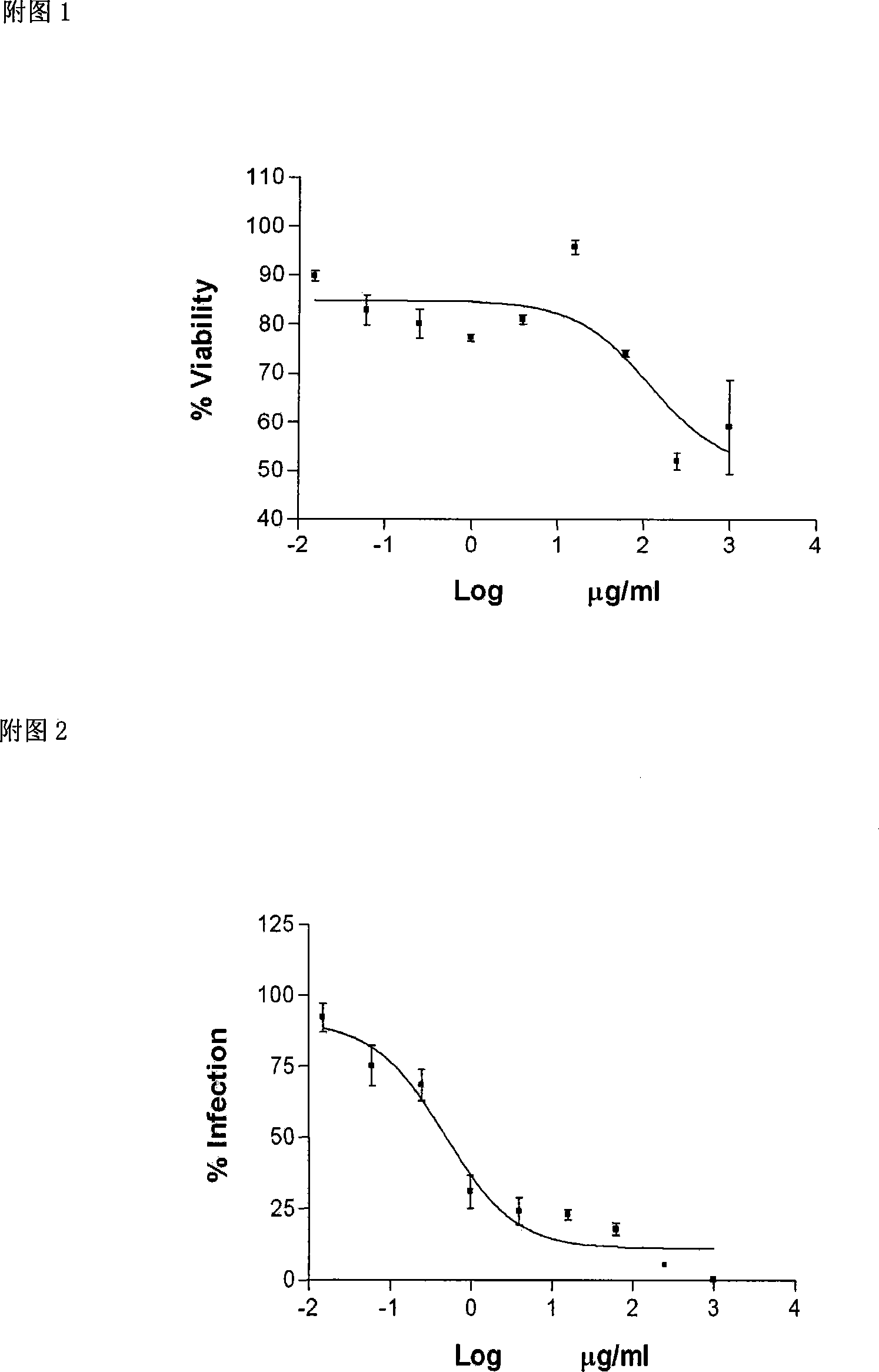 Preparation and application of sage polysaccharides and its esters