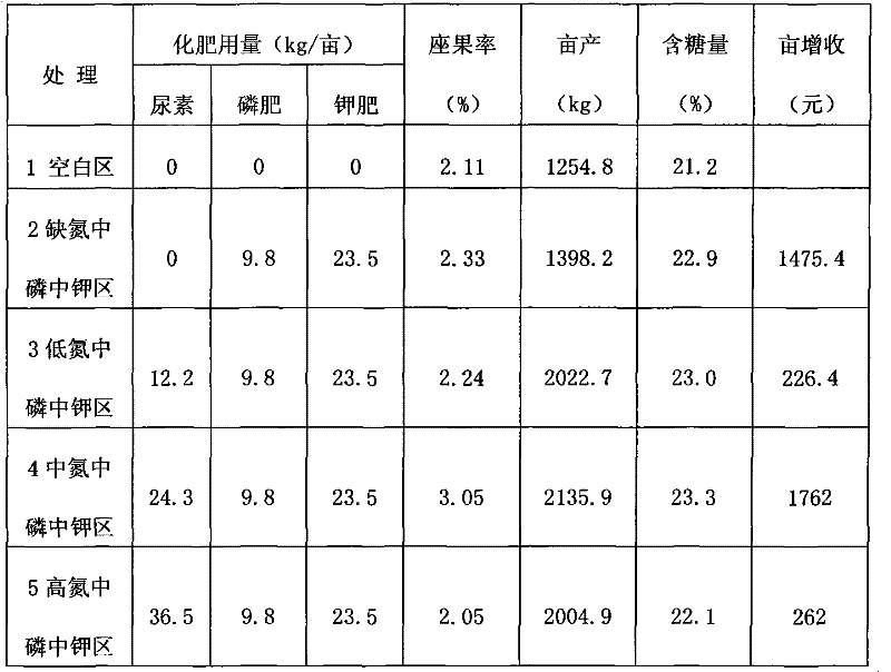 SODM (Superoxide Dismutase Mimics) fruit tree compound special fertilizer