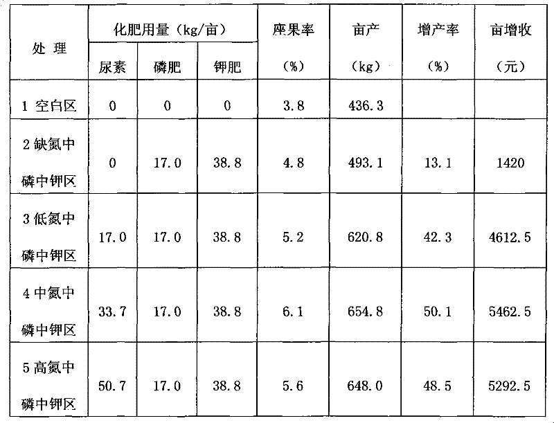 SODM (Superoxide Dismutase Mimics) fruit tree compound special fertilizer