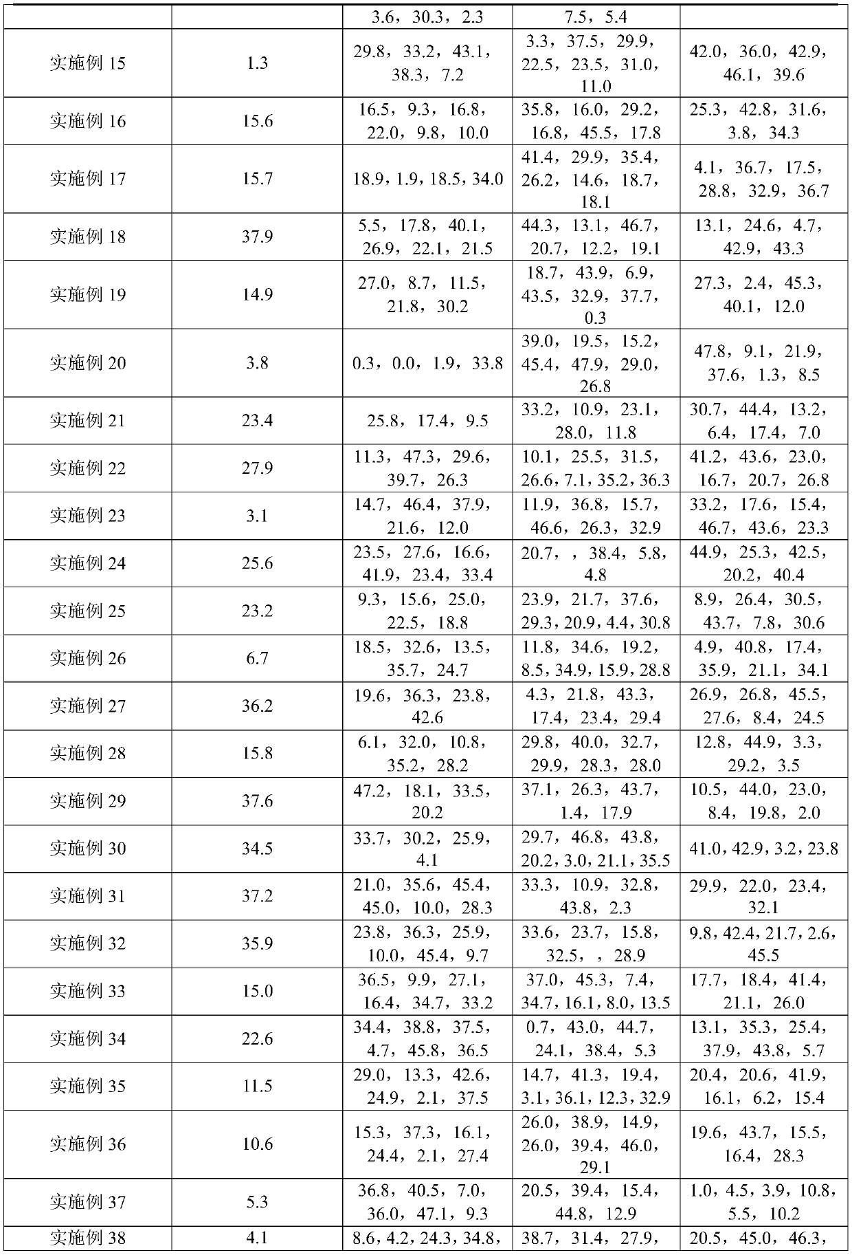 Eutectic compound with synergistic bacteriostatic effect