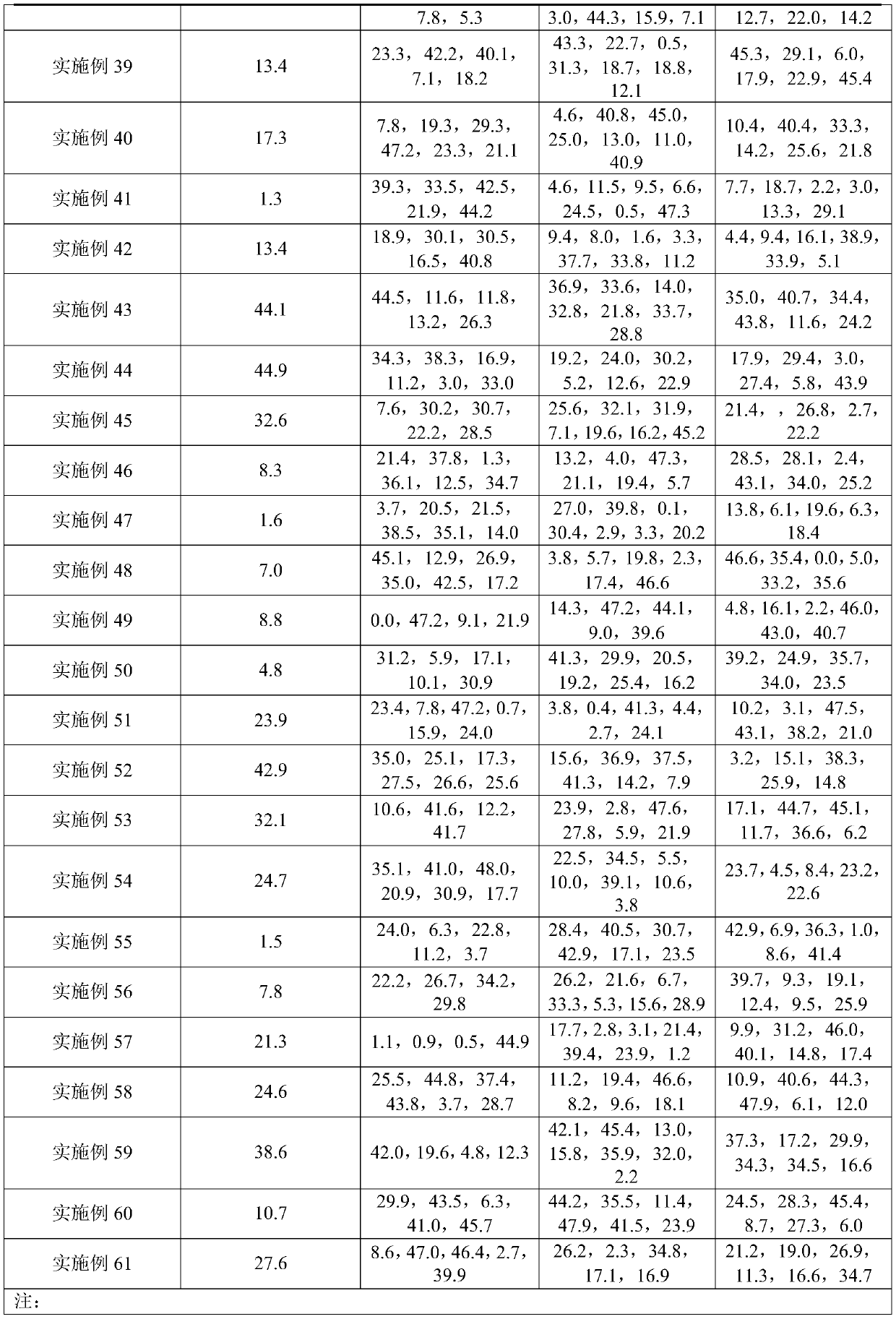 Eutectic compound with synergistic bacteriostatic effect