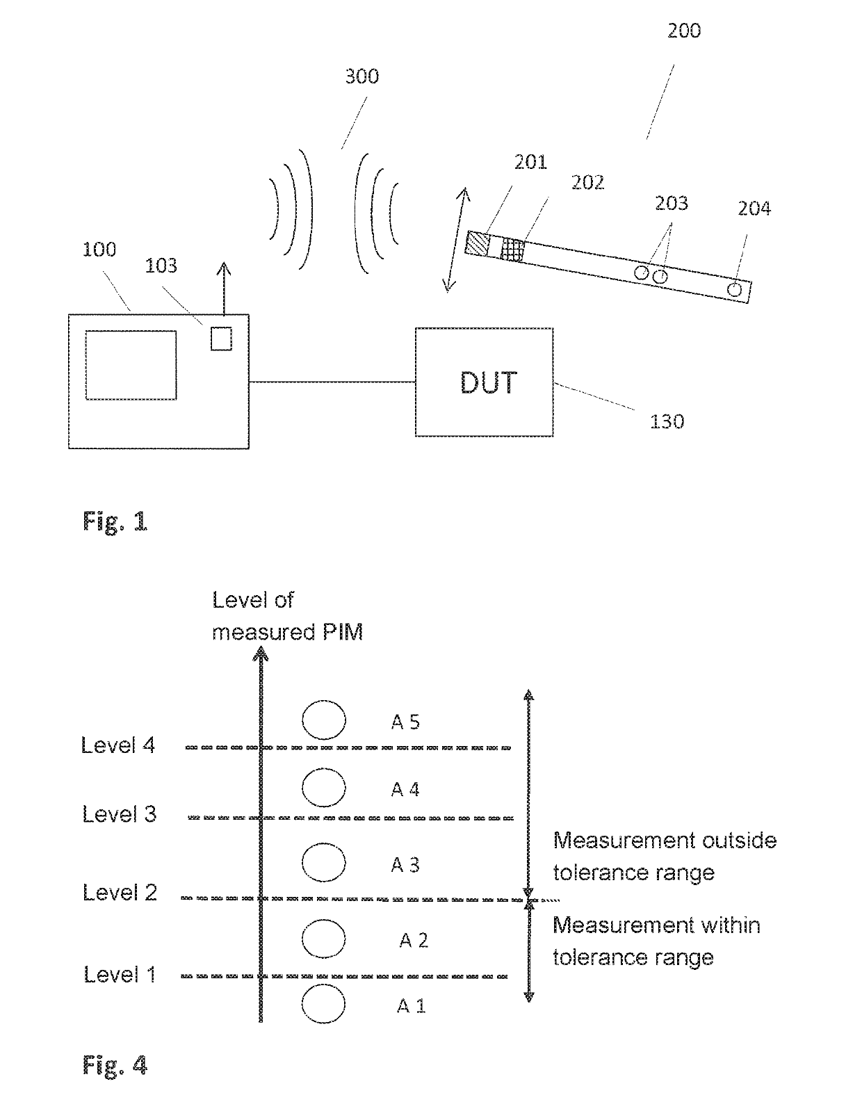 Measuring apparatus with remote control