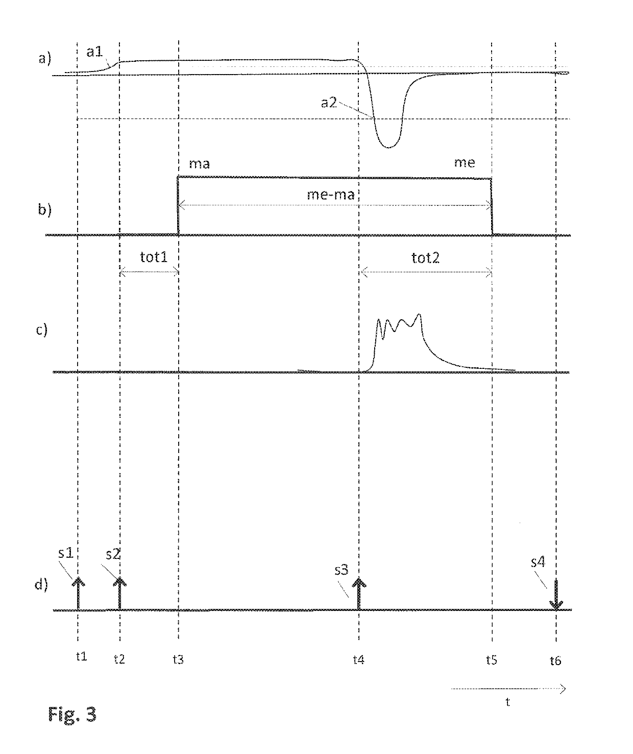 Measuring apparatus with remote control