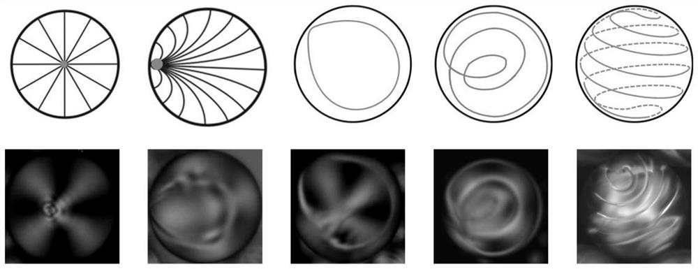 Extreme manufacturing equipment of micro-droplet three-dimensional sphere structure and use method