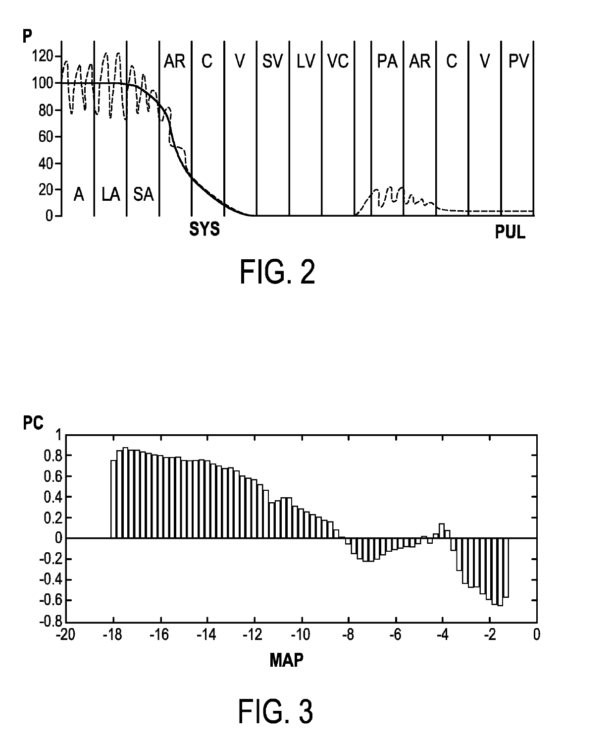 Optical vital signs sensor