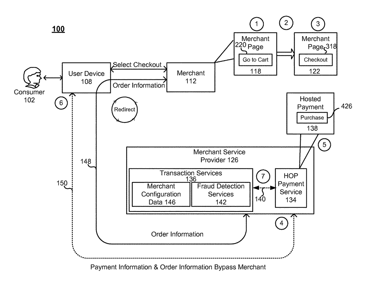 Method and system for hosted order page/silent order post plus fraud detection