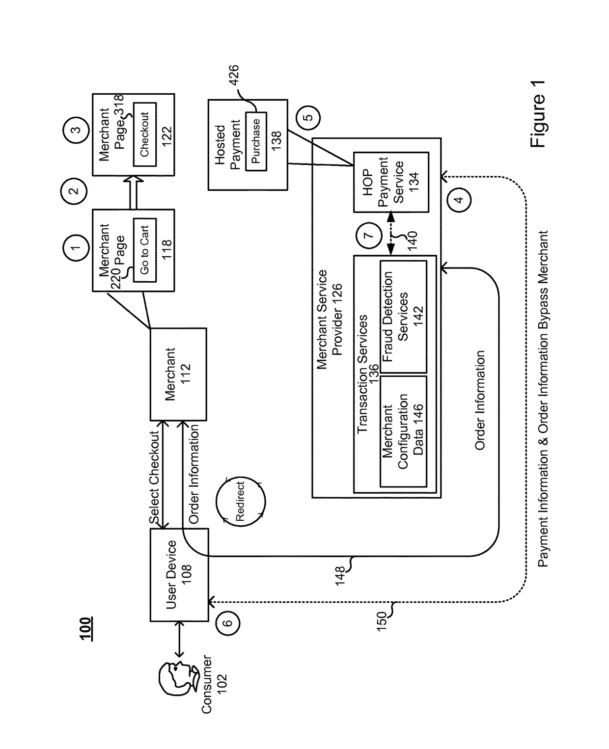 Method and system for hosted order page/silent order post plus fraud detection