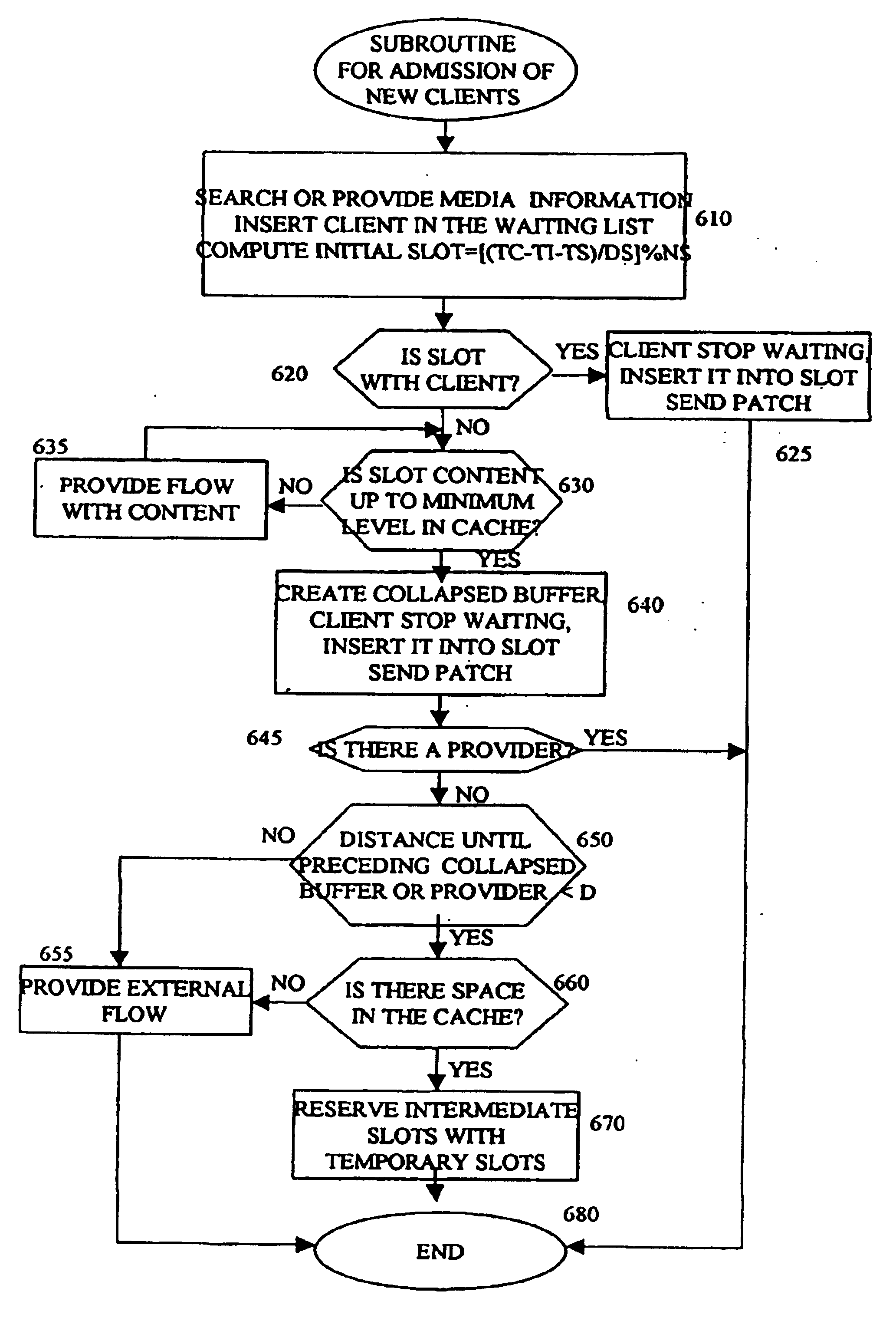 Collapsed distrubuted cooperative memory for interactive and scalale media-on-demand systems