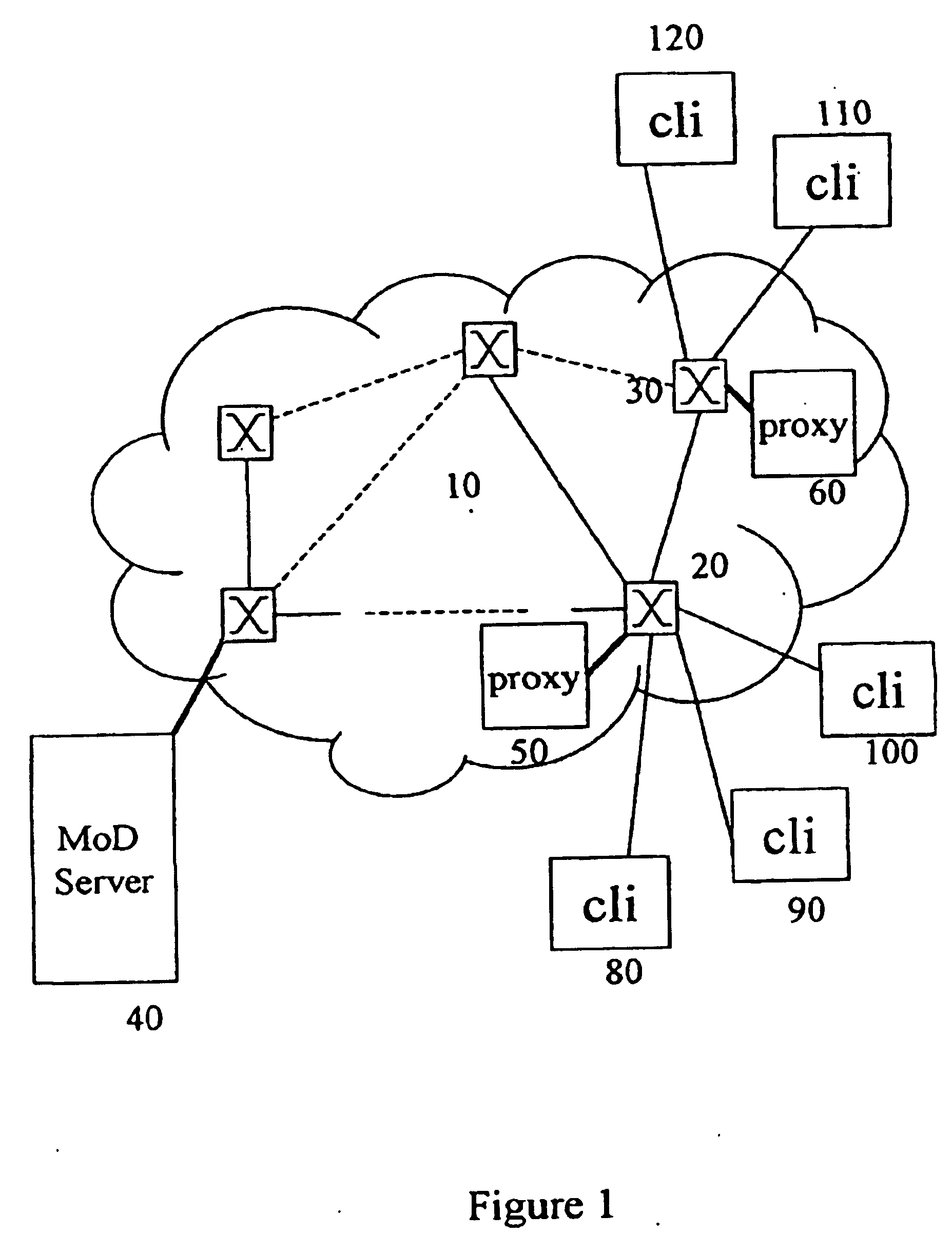 Collapsed distrubuted cooperative memory for interactive and scalale media-on-demand systems