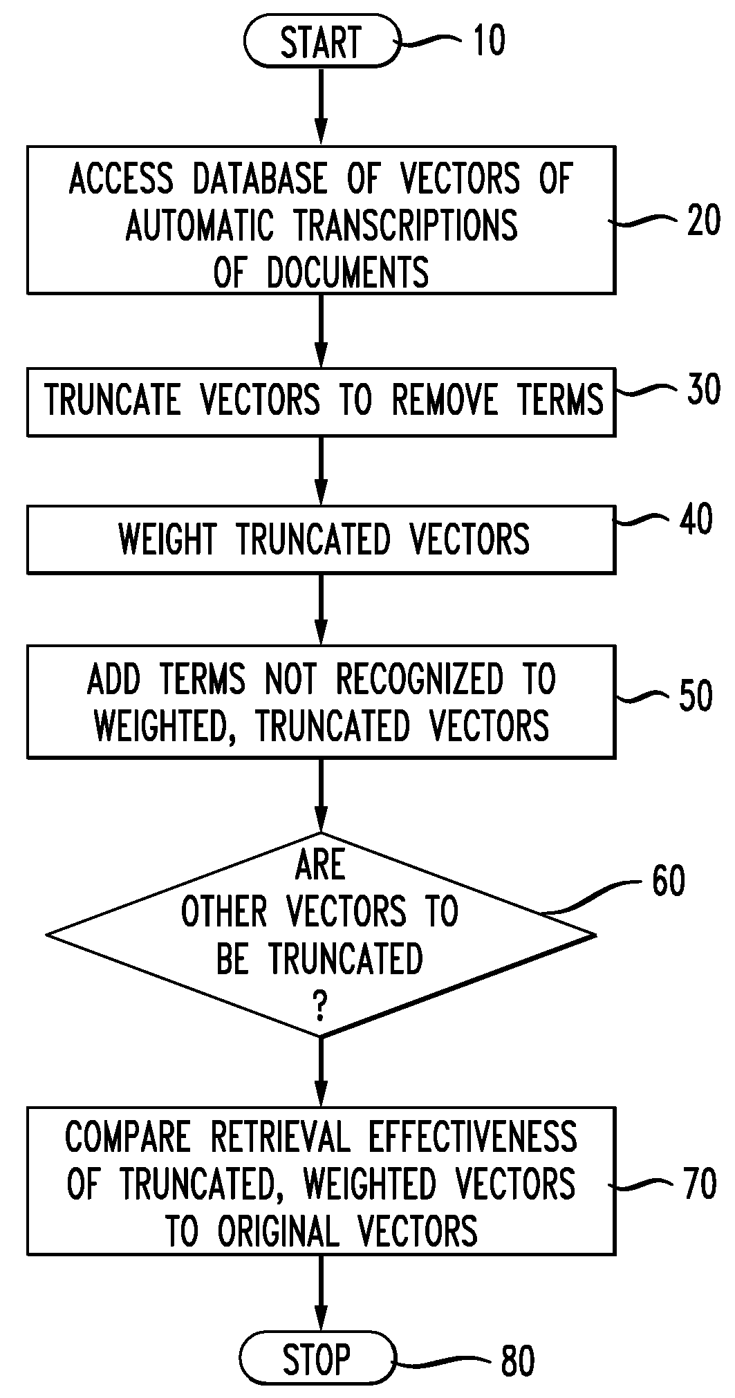 Document expansion in speech retrieval