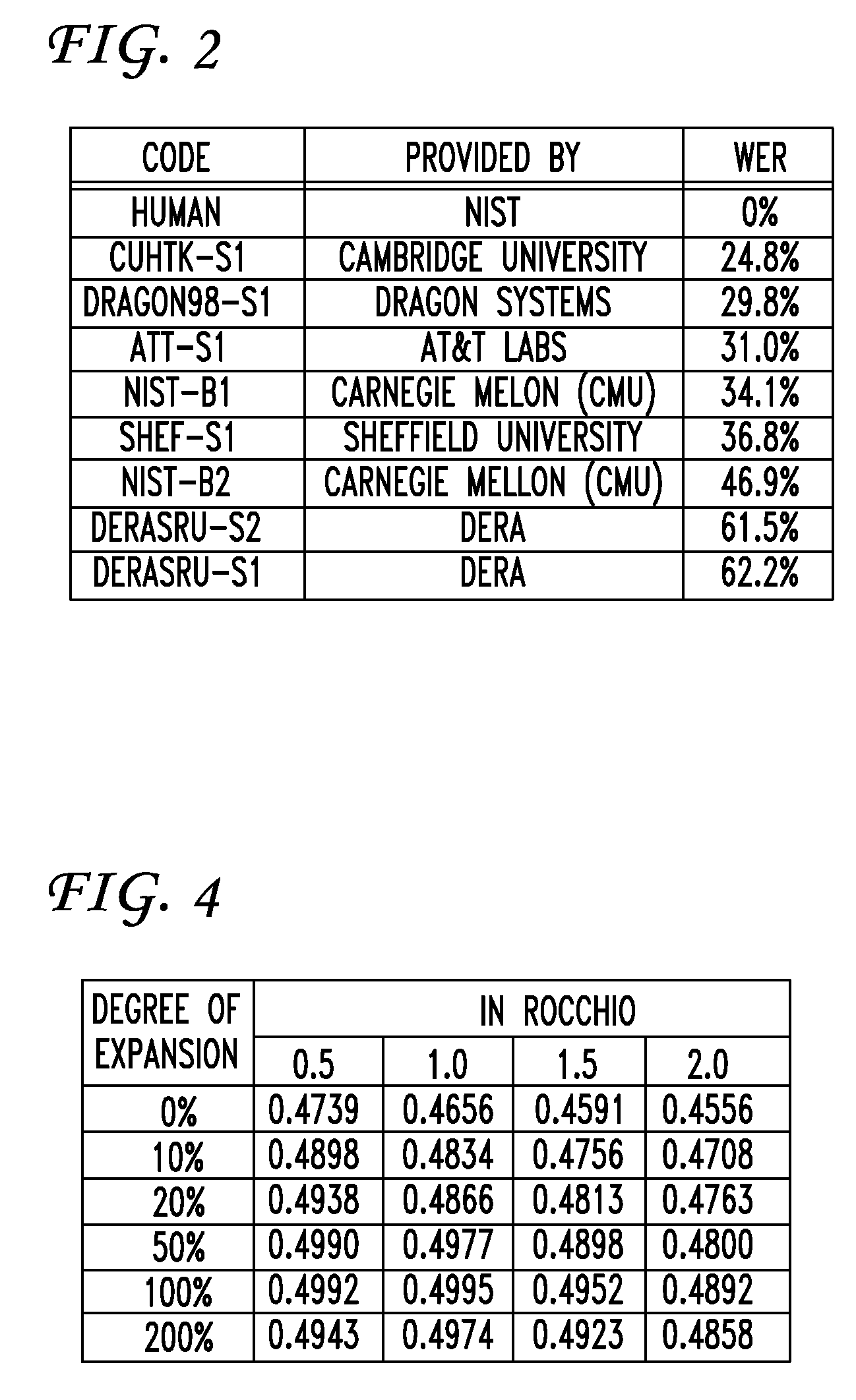 Document expansion in speech retrieval