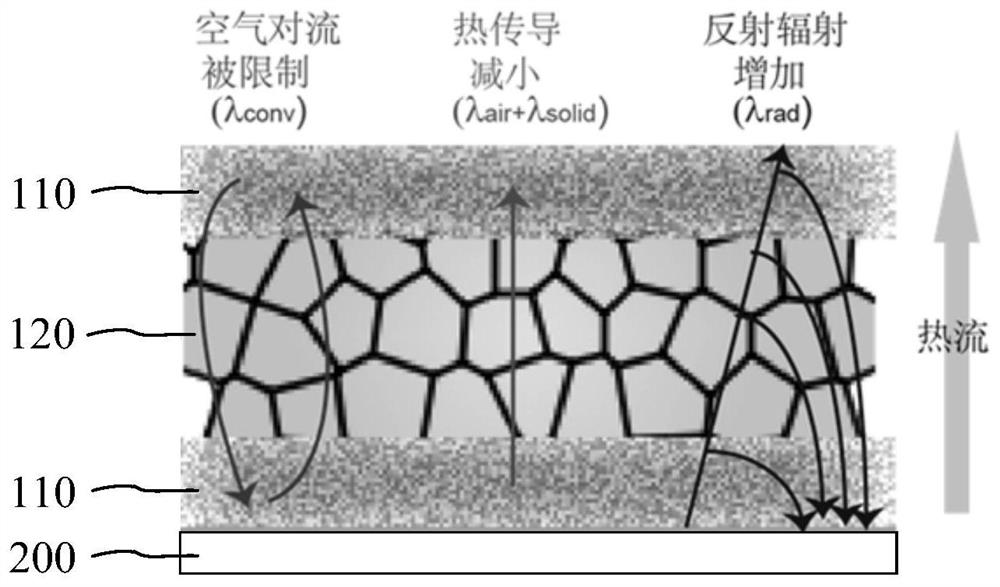 Aerogel fiber as well as preparation method and application thereof