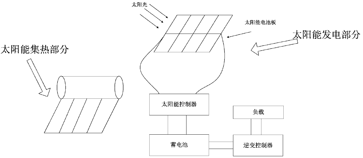 Public shower system based on urban green land