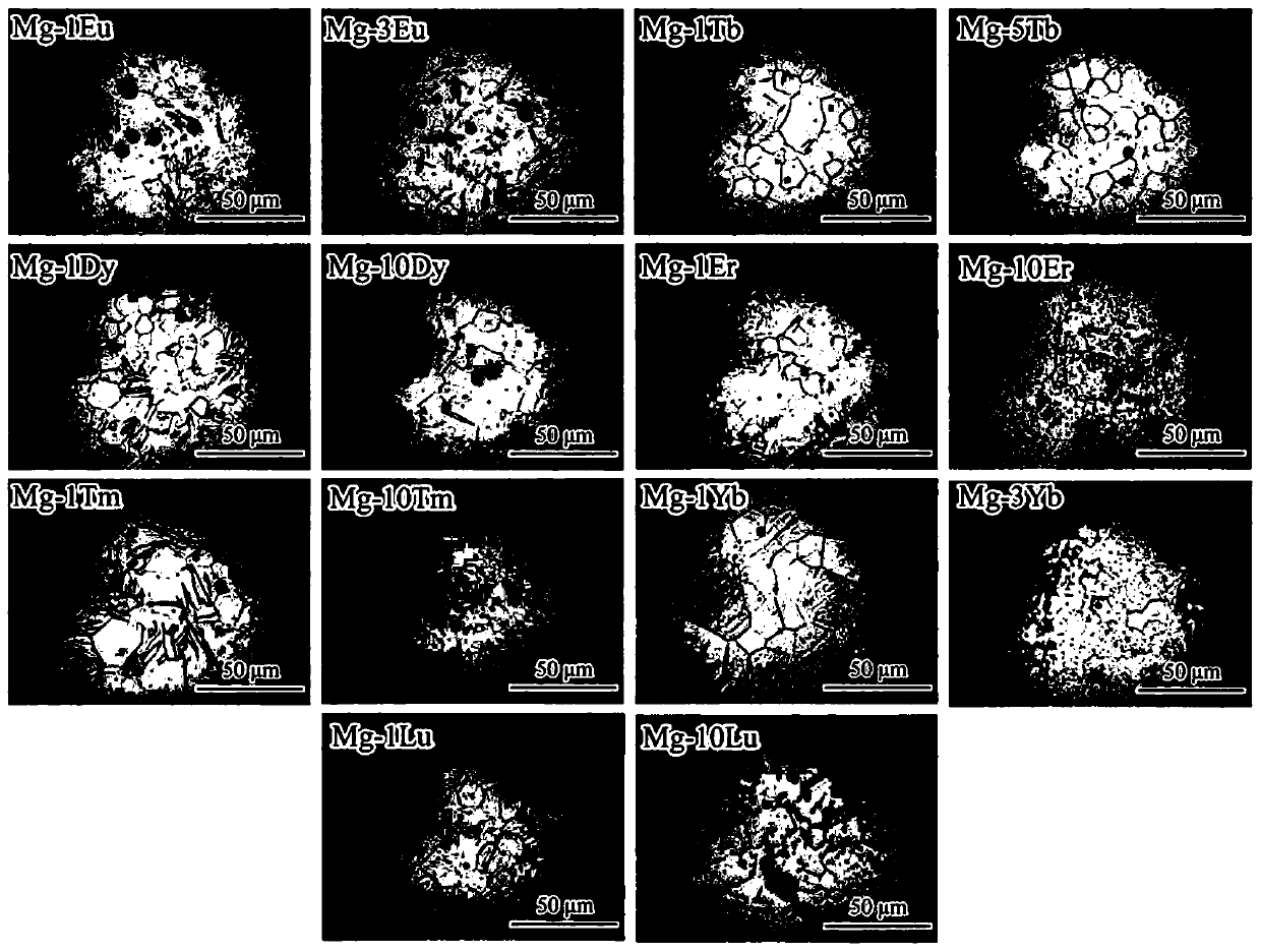 A kind of mg-re series magnesium alloy and its preparation method and application