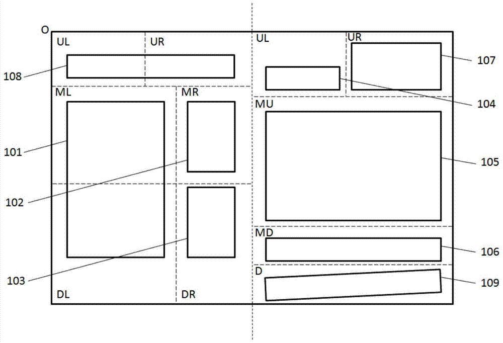 An online self-service design method for printed matter based on self-adaptive template