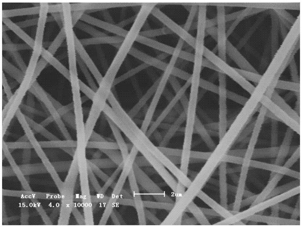 Composite nanofiber air filtration material and preparation method thereof